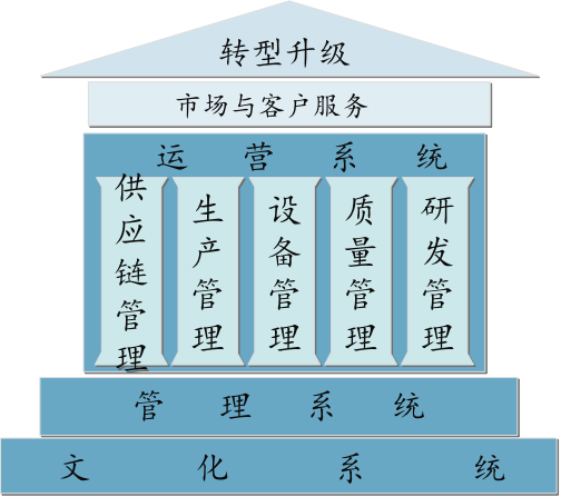 博革精益轉型