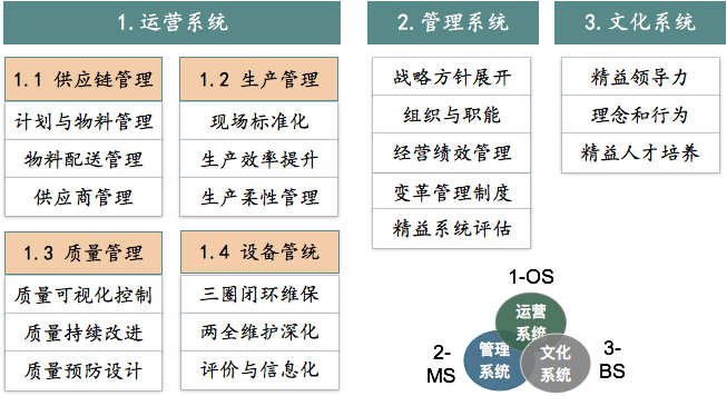 博革精益轉型系統