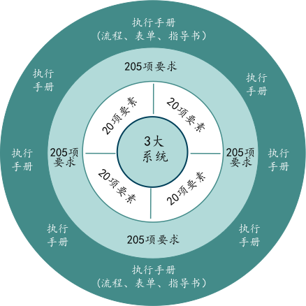 BPS-博革精益轉型系統