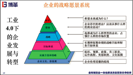 企業戰略愿景系統