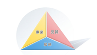 內建品質