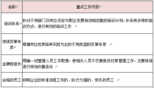專業員工要素工作重點