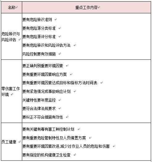 環境與安全要素工作重點