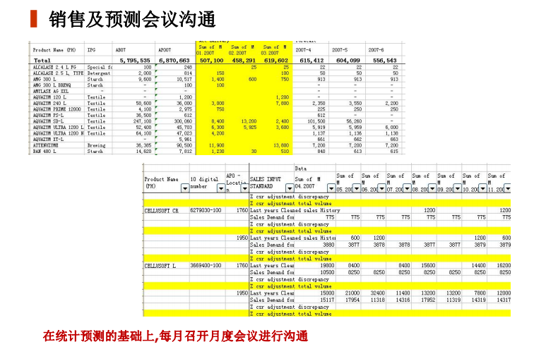 醫藥行業精益管理案例