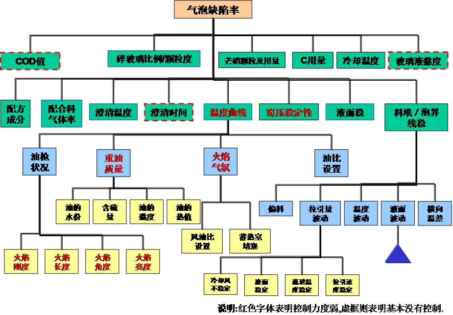 工程玻璃行業精益管理推進經驗