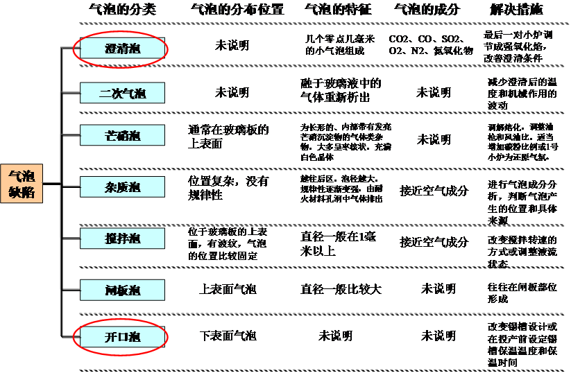 工程玻璃行業精益管理推進經驗