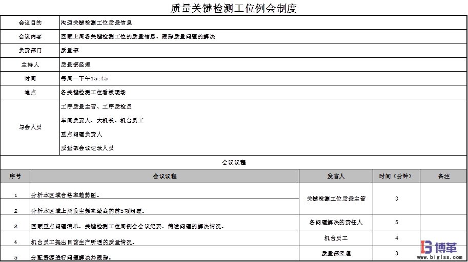 博革咨詢質量可視化管理系統項目