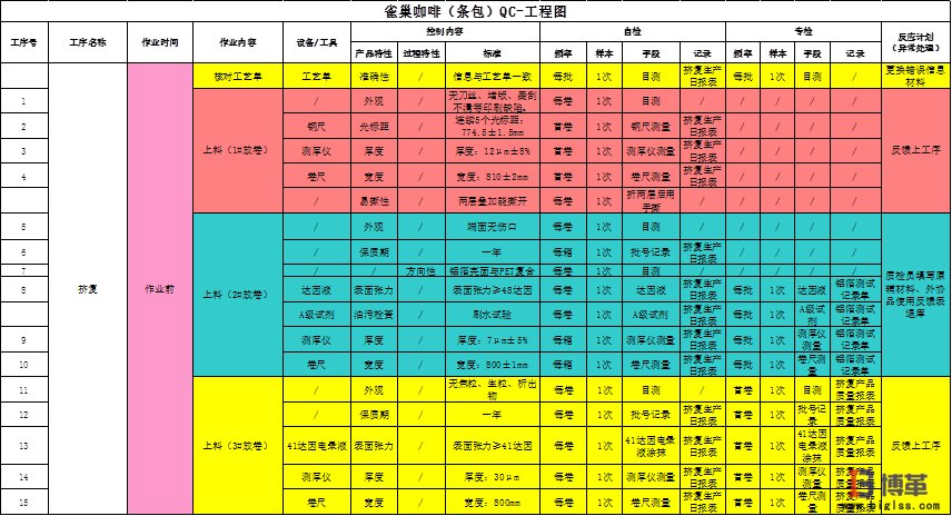 博革咨詢質量可視化管理系統項目