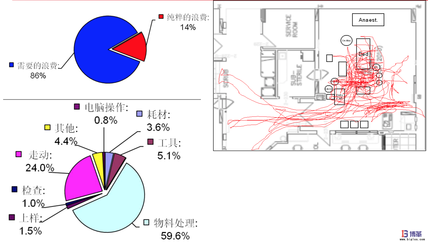 博革咨詢對精益醫療的理解