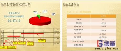 DMAIC凝血標(biāo)本操作過(guò)程分析及現(xiàn)場(chǎng)測(cè)量