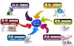 車(chē)間6s現(xiàn)場(chǎng)管理標(biāo)準(zhǔn)是什么