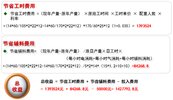 精益生產案例項目收益 精益生產案例項目收益