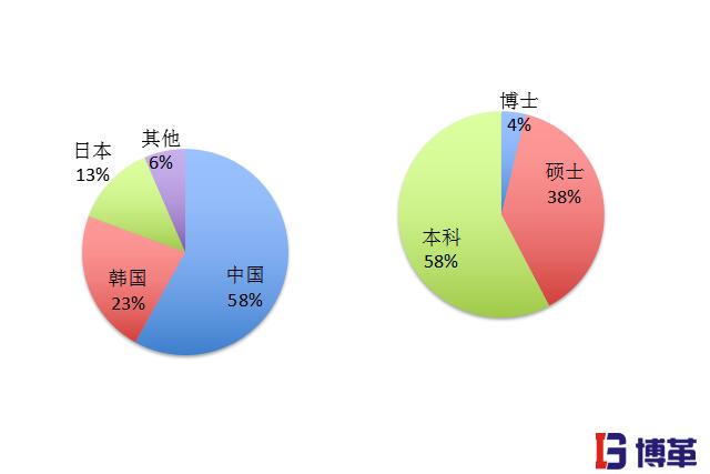 一流精益六西格瑪咨詢團(tuán)隊 精益生產(chǎn)管理的優(yōu)勢|一流咨詢團(tuán)隊