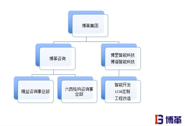 精益生產管理的優(yōu)勢之20年行業(yè)經驗 精益生產管理的優(yōu)勢之20年行業(yè)經驗