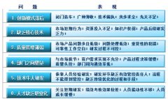 裝備制造業的精益研發流程再造