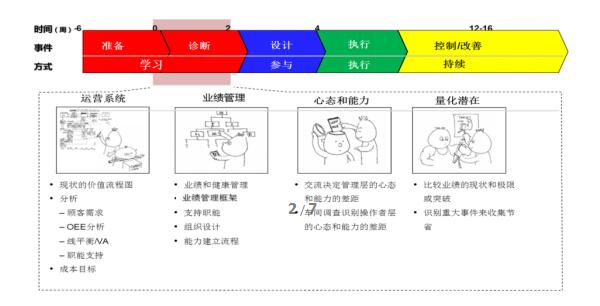三位一體科學方法論