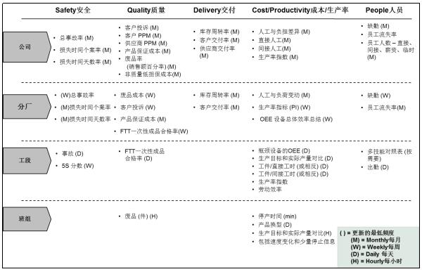多維度關鍵業績衡量指標