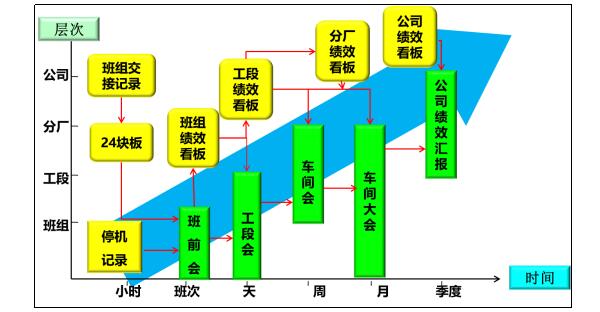 全維度標準業績對話系統