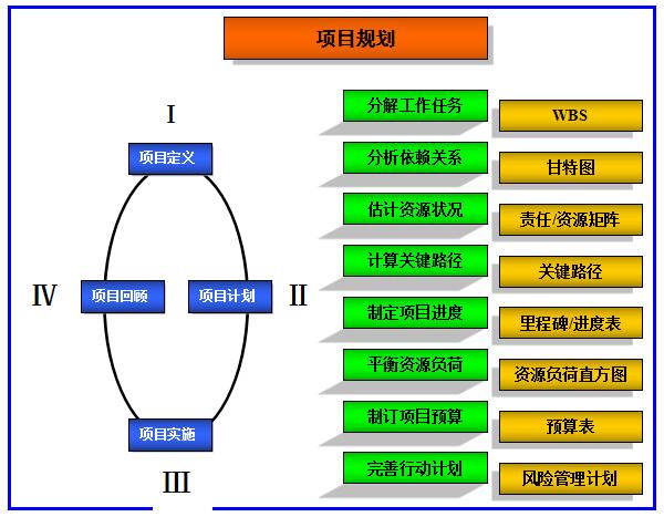 精益管理方案的規劃