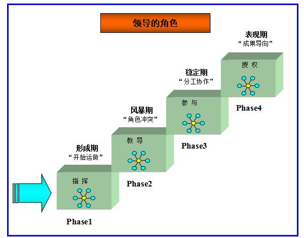 精益管理方案的執行力