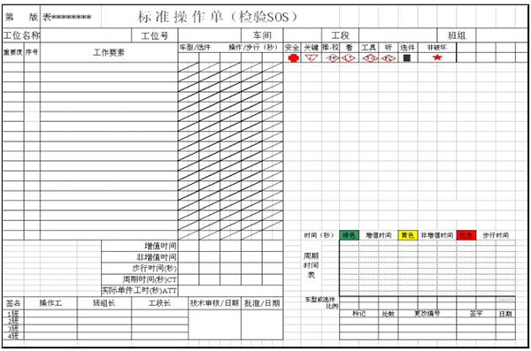 標準操作單 質(zhì)量可視化之標準操作單