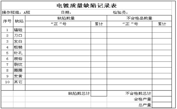 質(zhì)量缺陷記錄表 質(zhì)量可視化之質(zhì)量缺陷記錄表