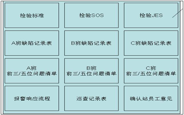 工位級目視化看板 質(zhì)量可視化之工位級目視化看板