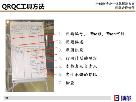 質量管理QRQC看板與日清表 質量管理QRQC看板與日清表