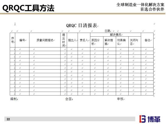 質量管理QRQC看板與日清表 質量管理QRQC看板與日清表