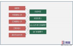 奔馳認為的精益轉型之道
