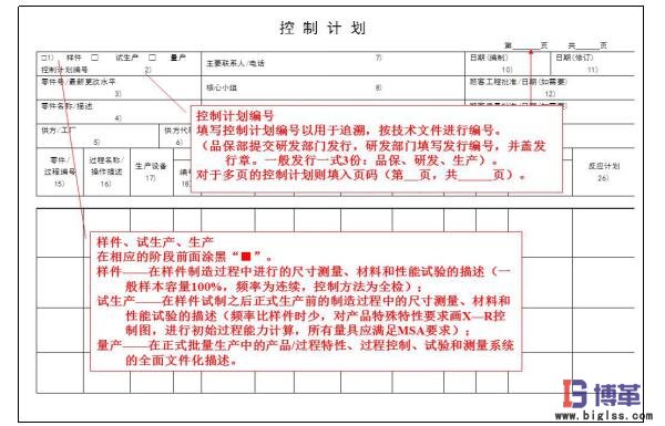 精益質量之控制計劃 精益質量之控制計劃