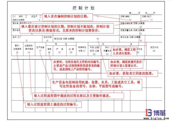 精益質量之控制計劃 精益質量之控制計劃
