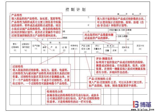精益質量之控制計劃 精益質量之控制計劃