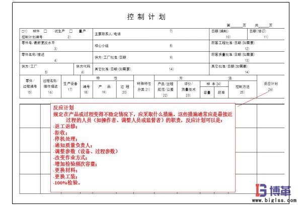 精益質量之控制計劃 精益質量之控制計劃