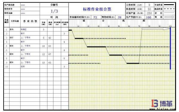 標準作業之標準作業組合票