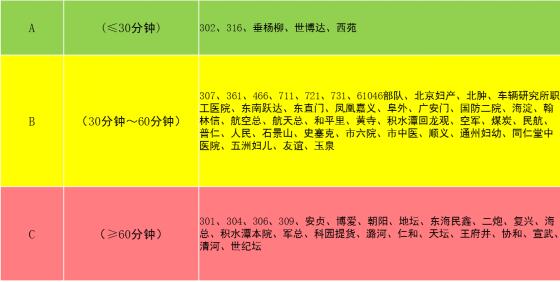 醫院交接的標準工時表