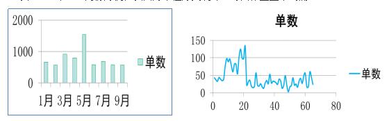 作業(yè)量不均衡 作業(yè)量不均衡