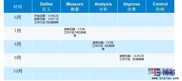 精益物流項目計劃 精益物流項目計劃