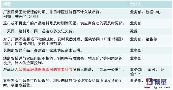 精益物流缺斷貨其他問題分析 精益物流缺斷貨其他問題分析