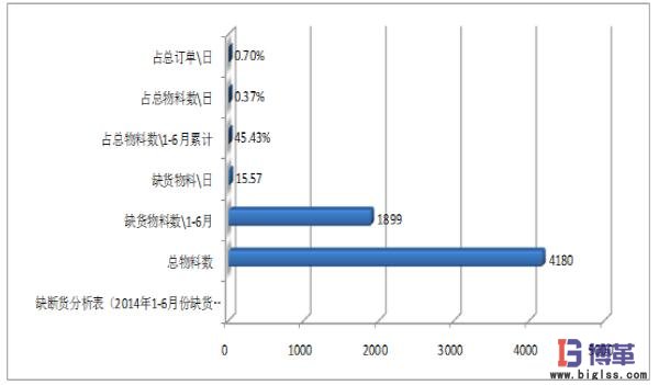 醫藥物流中心多倉聯動管理市內配送 醫藥物流中心多倉聯動管理市內配送