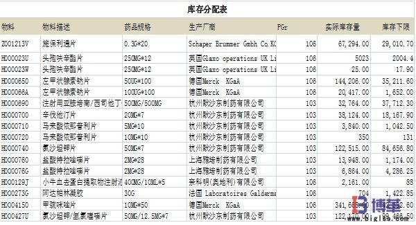 sap系統設定安全下限庫存 sap系統設定安全下限庫存