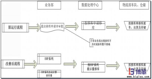 部門職責修改 部門職責修改