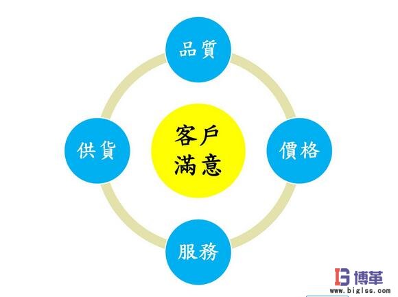 六西格瑪管理“聚焦客戶(hù)”