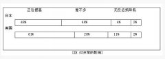 IE工業工程的發展方向