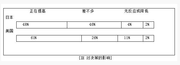 博革IE工業工程的重要性