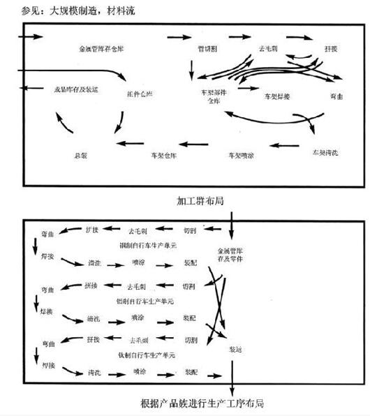 精益管理加工群 精益管理加工群