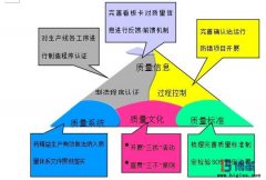 博革咨詢針對中小企業的精益質量推進框架