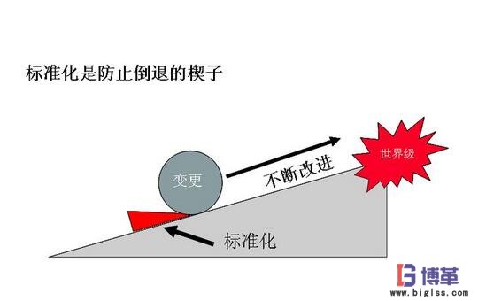 豐田生產方式中的標準化 豐田生產方式中的標準化