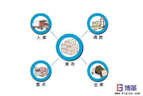 零庫存管理如何實現(xiàn) 零庫存管理如何實現(xiàn)