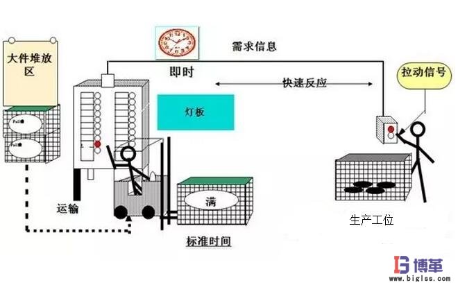 安東Andon信號燈 安東Andon信號燈